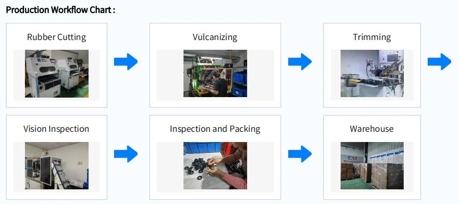 O-RING de silicona para la metalurgia del carbón y la petroquímica con servicio rápido y conveniente 4