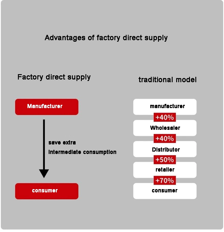 Bomba de sellado mecánico 12/14/16/18/22/32 Bomba de varias etapas con un gran número de sellos mecánicos 4